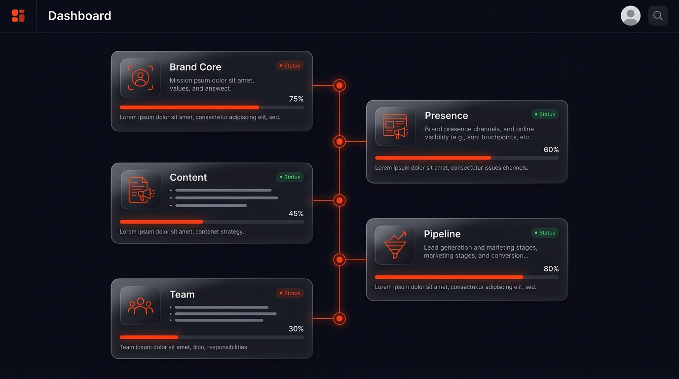 Framework 5B